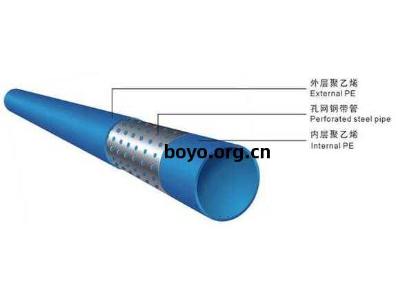 孔網(wang)鋼(gang)帶復(fu)合(he)管